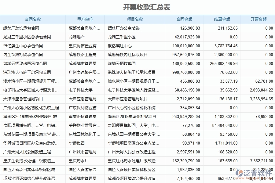 收款報(bào)表對幕墻工程企業(yè)數(shù)字化轉(zhuǎn)型有什么價(jià)值