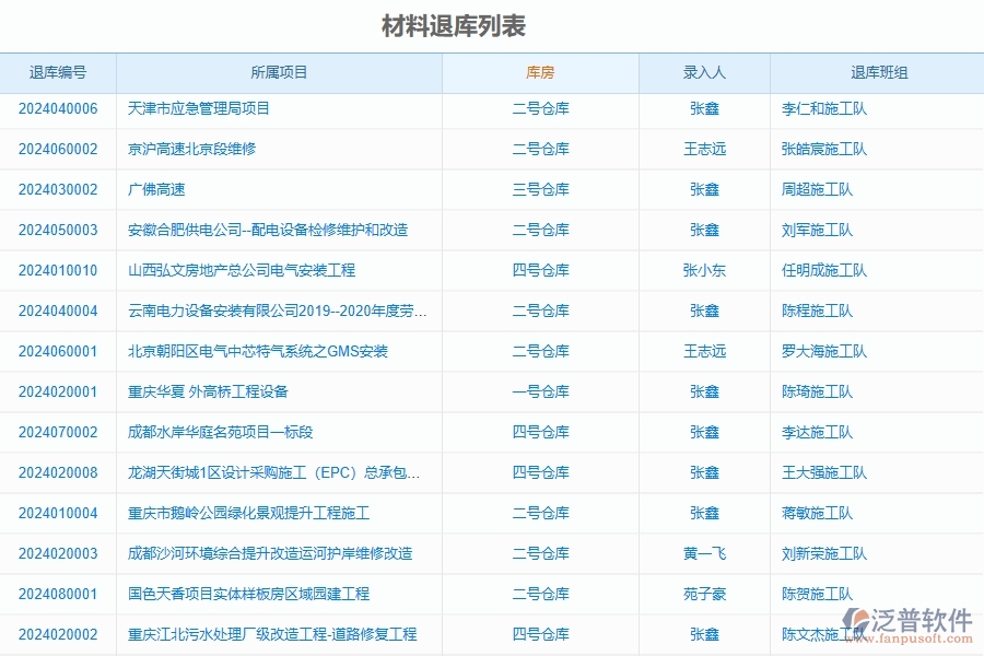 三、泛普軟件-公路工程企業(yè)在材料退庫明細(xì)查詢中需要注意哪些問題