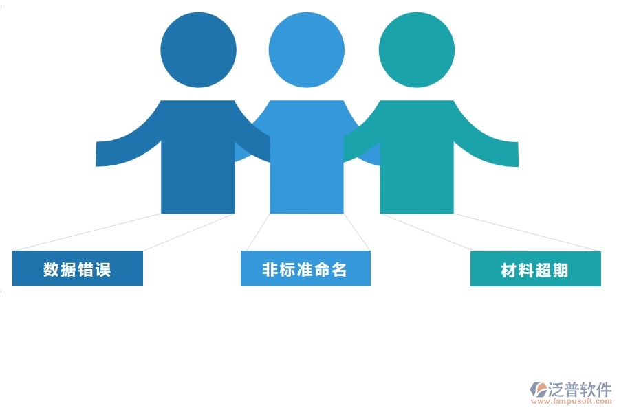 一、多數(shù)公路企業(yè)在庫存期初明細(xì)查詢中存在的問題
