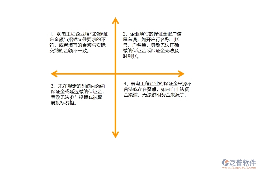 在弱電工程企業(yè)中投標(biāo)保證金申請(qǐng)列表中常見的問題