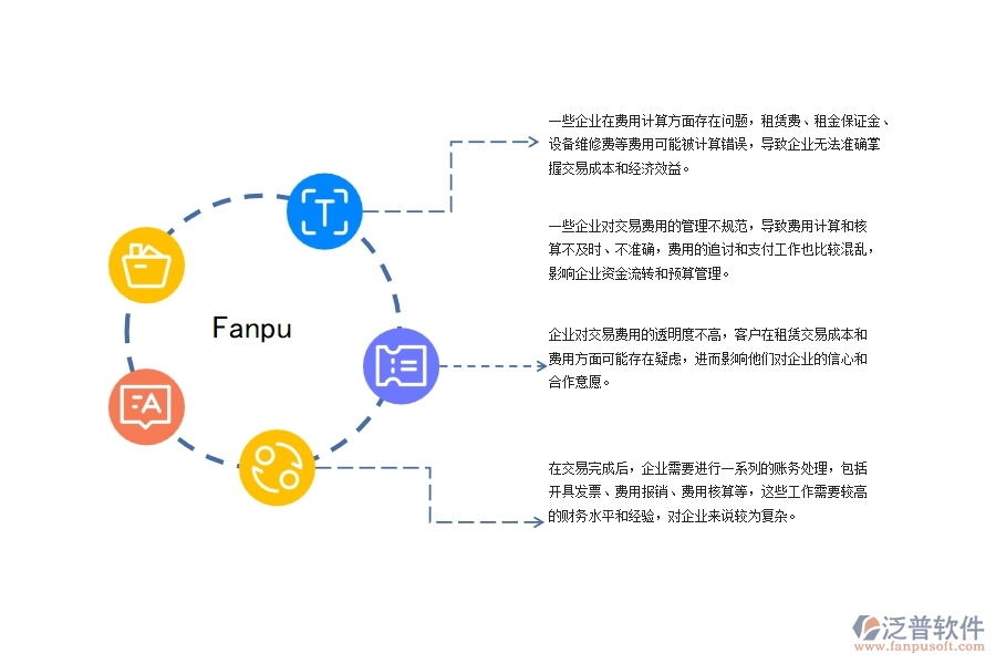 機(jī)電工程企業(yè)租賃交易費(fèi)用管理中普遍存在的問題
