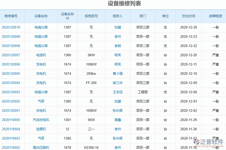 二、泛普軟件-幕墻工程項(xiàng)目管理系統(tǒng)在設(shè)備維修列表中的價(jià)值