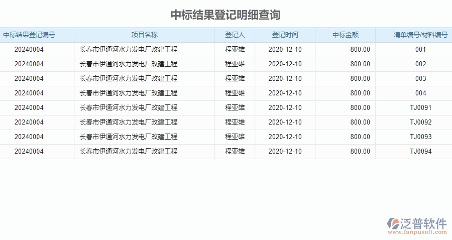 　二、泛普軟件-園林工程管理系統(tǒng)如何解決企業(yè)中標(biāo)結(jié)果登記明細(xì)查詢管理的痛點(diǎn)