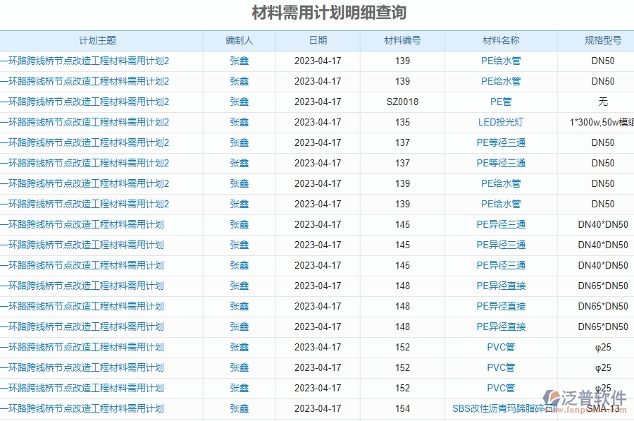 四、泛普軟件-幕墻工程管理系統(tǒng)中材料報(bào)表管理的注意事項(xiàng)