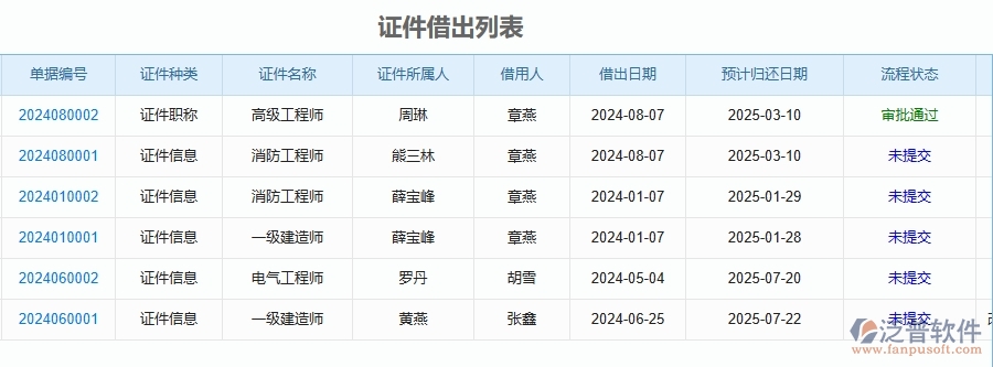 三、泛普軟件-幕墻工程企業(yè)管理系統(tǒng)在證件借還中有哪些優(yōu)點(diǎn)和長處
