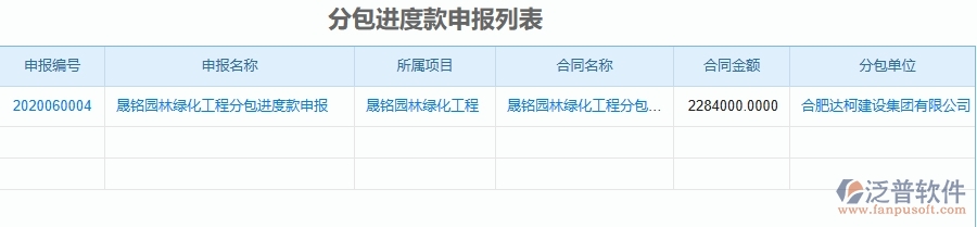 二、泛普軟件-園林工程企業(yè)管理系統(tǒng)的管控點作用