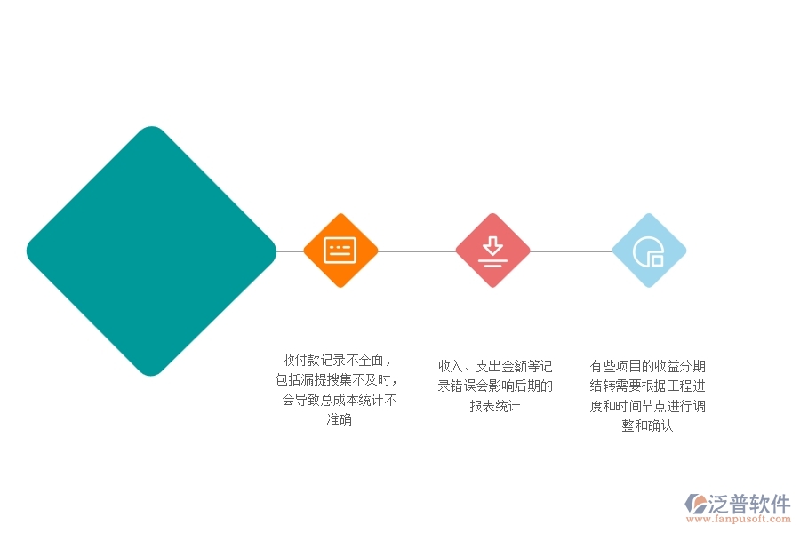 一、多數(shù)幕墻企業(yè)在項目總成本統(tǒng)計表(按收付款取數(shù))中存在的問題