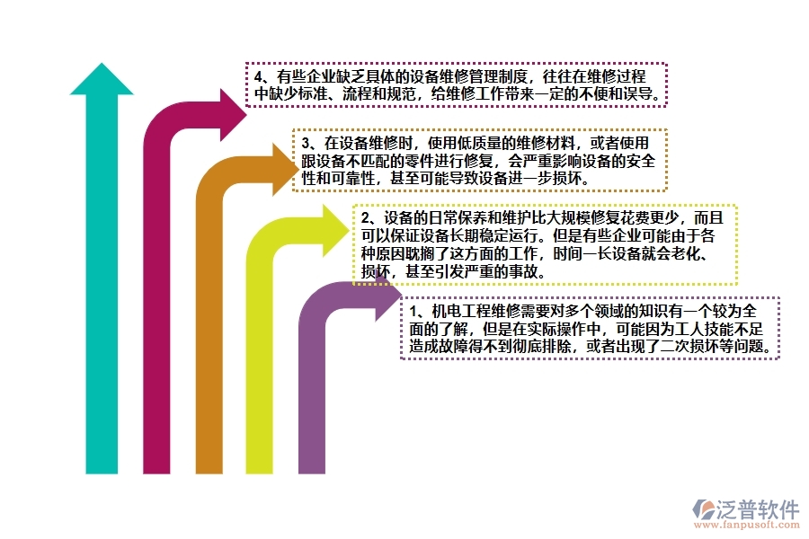 機電工程企業(yè)設備維修的不足之處