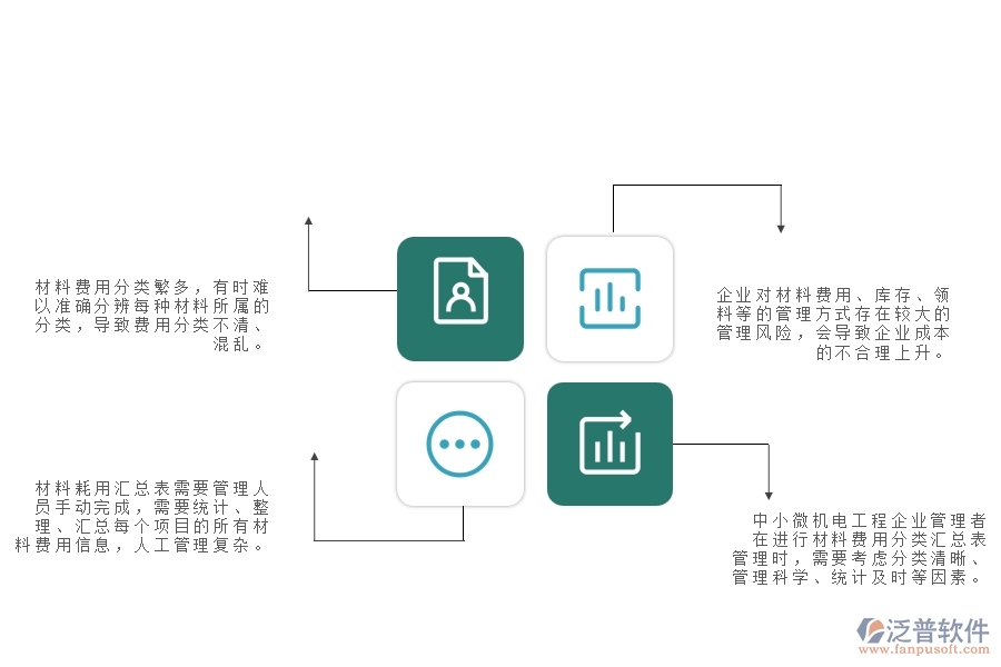 一、中小微機電工程企業(yè)管理者對材料費用分類匯總表的苦惱