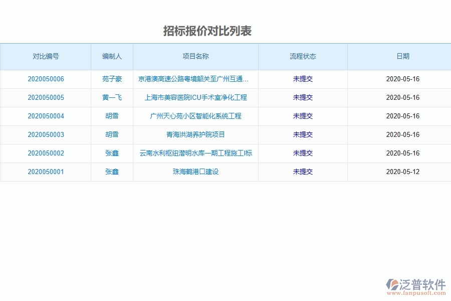 泛普軟件-路橋工程企業(yè)管理系統(tǒng)如何有效提升企業(yè)中的招標(biāo)對比