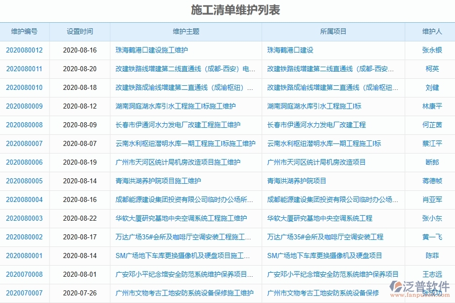 施工清單維護(hù)列表對(duì)園林工程企業(yè)數(shù)字化轉(zhuǎn)型有什么價(jià)值