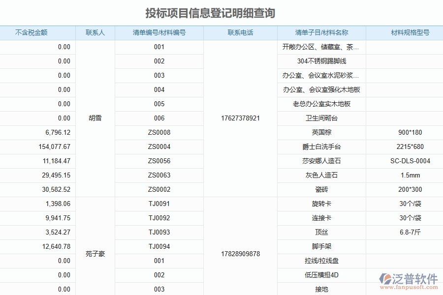 二、泛普軟件-投標報表為公路工程企業(yè)提供了哪些方面的應用價值