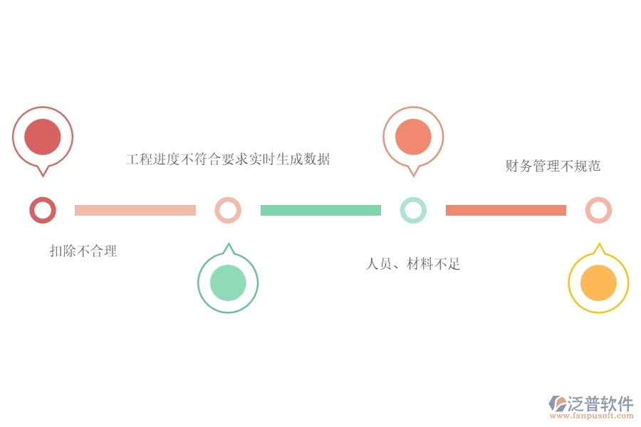 一、在路橋工程企業(yè)中進(jìn)度款申報(bào)(勞務(wù))常見的問題