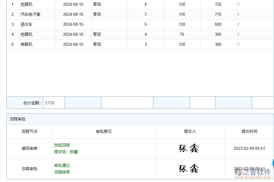 泛普軟件-路橋工程企業(yè)管理系統(tǒng)的機械費為工程企業(yè)帶來的管理革新