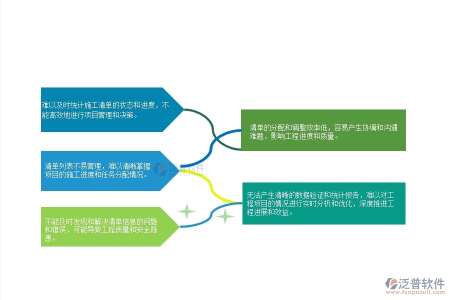 一、弱電工程公司沒有上泛普軟件系統(tǒng)時在施工清單維護列表管理遇到的問題