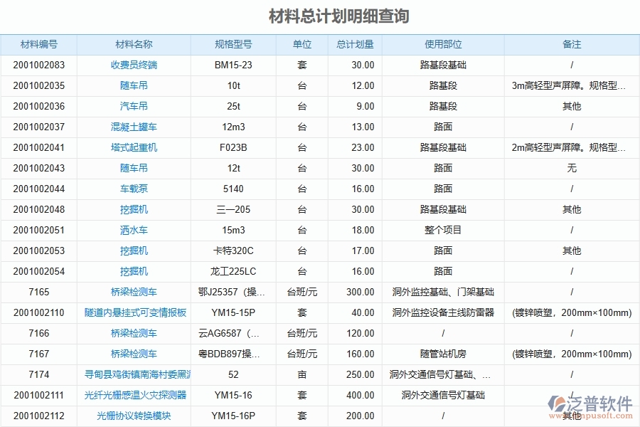 泛普軟件-路橋工程管理系統(tǒng)在“材料報表”中的應用場景