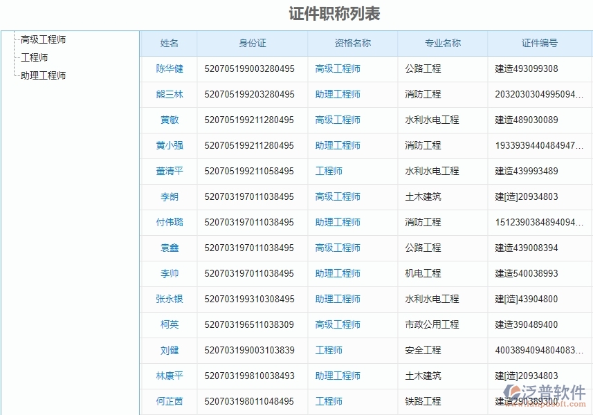 四、泛普軟件-弱電工程系統(tǒng)中證件管理的注意事項