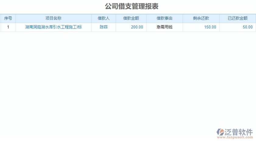 二、泛普軟件-弱電工程管理系統(tǒng)如何解決企業(yè)借支管理的痛點(diǎn)