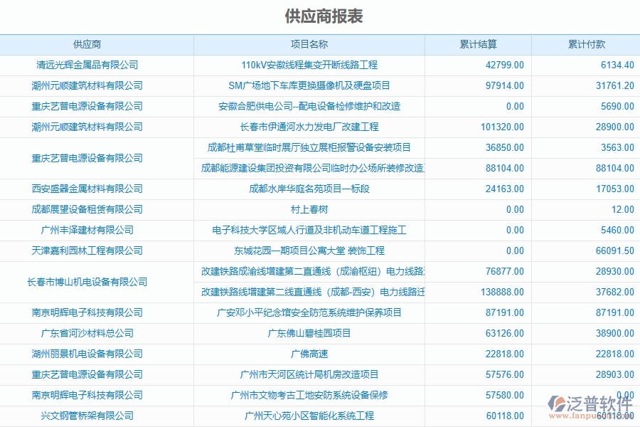 弱電工程企業(yè)上了系統(tǒng)之后，給供應(yīng)商報表帶來了哪些好處