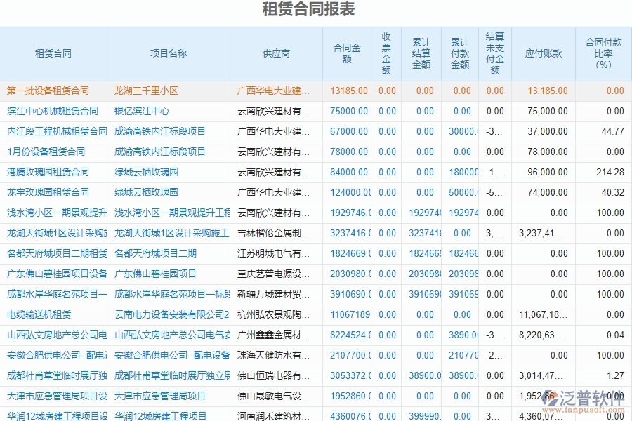 泛普軟件-園林工程企業(yè)管理系統(tǒng)中的租賃合同報(bào)表單據(jù)及列表