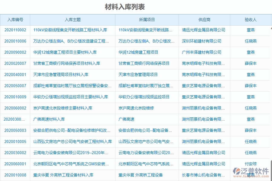 二、泛普軟件-機(jī)電工程管理系統(tǒng)如何解決企業(yè)管理遇到的核心難點(diǎn)