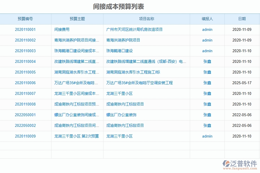 泛普軟件-路橋工程項目管理系統(tǒng)在間接成本預(yù)算中的作用