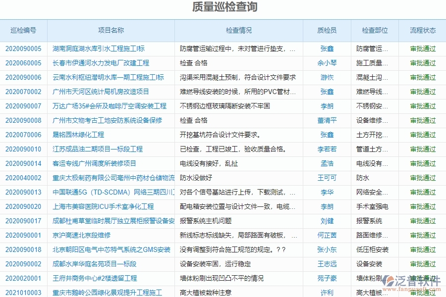 泛普軟件-市政工程管理系統(tǒng)中“質(zhì)量巡檢查詢”的注意事項(xiàng)