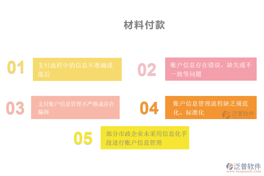 國內80%的市政企業(yè)在材料付款賬戶信息管理過程存在的問題