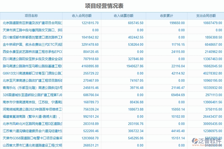 二、泛普軟件-路橋工程企業(yè)管理系統(tǒng)的成本管理為工程企業(yè)帶來(lái)四大管理革新