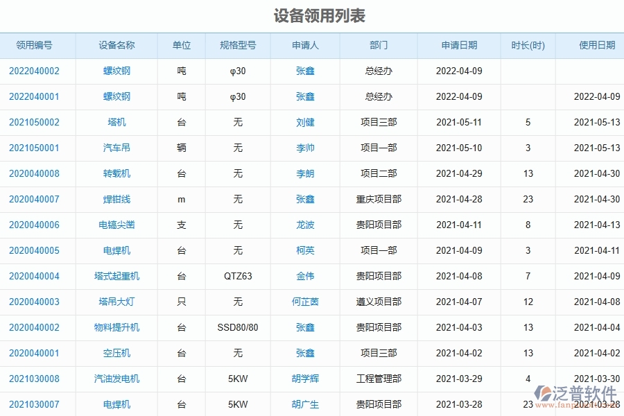 三、泛普軟件-弱電工程企業(yè)管理系統(tǒng)中設(shè)備管理的核心功能