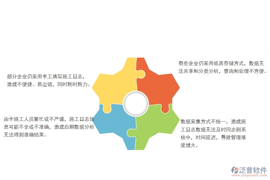 一、國內(nèi)80%的公路企業(yè)在施工日志查詢管理中存在的問題