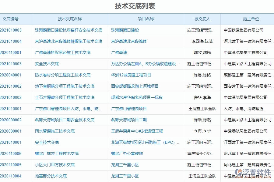 二、泛普軟件-機(jī)電工程管理系統(tǒng)如何解決企業(yè)技術(shù)交底管理的痛點(diǎn)