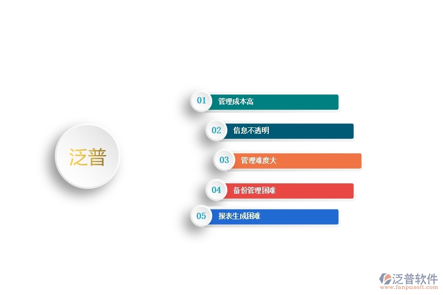 一、中小園林工程企業(yè)管理者在租賃付款管理的苦惱
