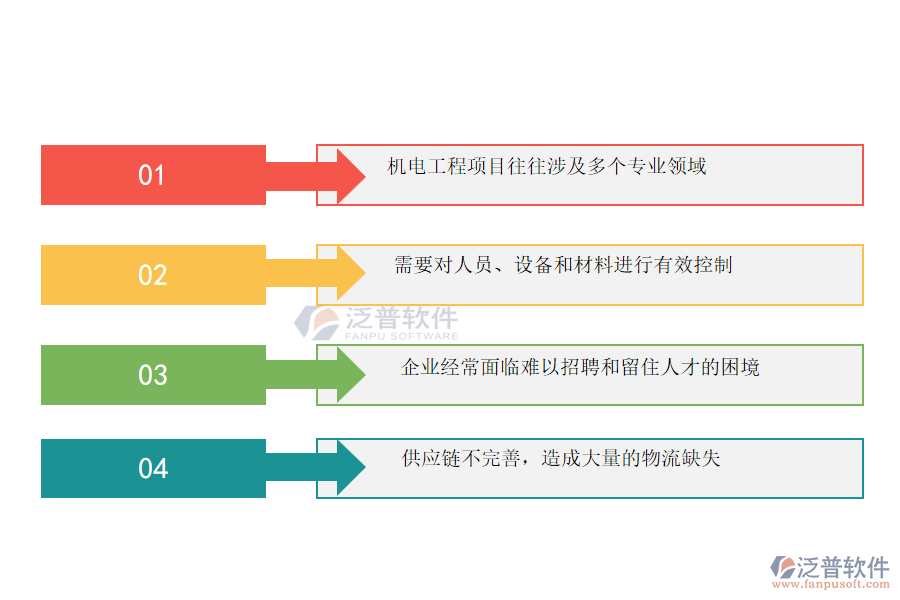 中小微機電工程企業(yè)管理者的苦惱有哪些