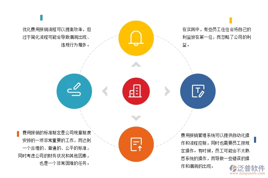 路橋工程公司費(fèi)用報(bào)銷管理方面存在的矛盾點(diǎn)有哪些