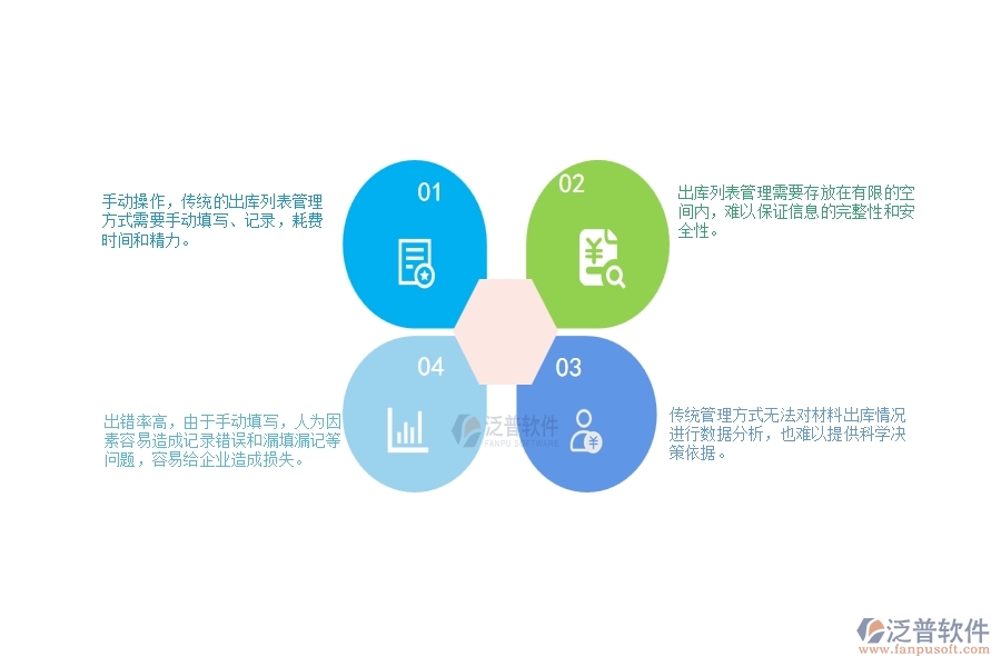 一、幕墻工程企業(yè)材料出庫列表管理的不足之處