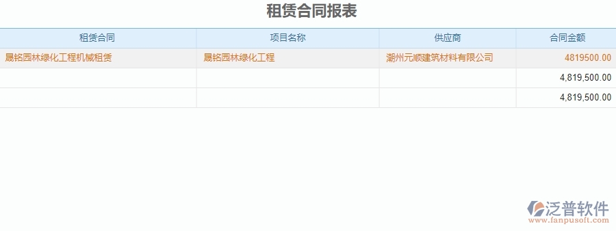 三、泛普軟件-園林工程管理系統(tǒng)中租賃報(bào)表管理的注意事項(xiàng)