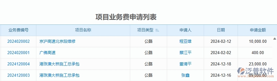 二、泛普軟件-公路工程企業(yè)管理系統(tǒng)中項(xiàng)目業(yè)務(wù)費(fèi)申請(qǐng)的管控點(diǎn)及作用