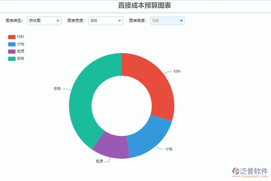 二、泛普軟件-公路工程企業(yè)系統(tǒng)中直接成本預(yù)算圖表管理的管控點(diǎn)
