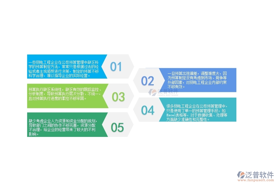 一、弱電工程企業(yè)在公司預(yù)算管理中存在的問(wèn)題