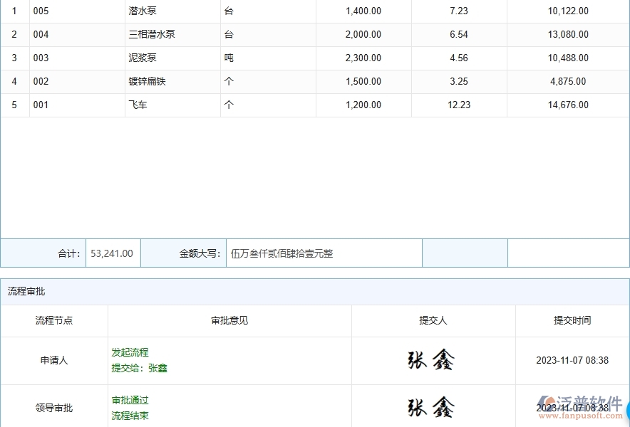 二、泛普軟件-路橋工程企業(yè)管理系統(tǒng)中產(chǎn)值進(jìn)度計(jì)劃列表的管控點(diǎn)