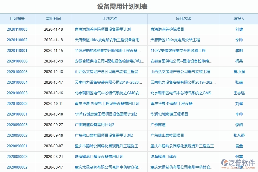 泛普軟件-公路工程企業(yè)管理系統(tǒng)中設(shè)備報(bào)表的主要功能