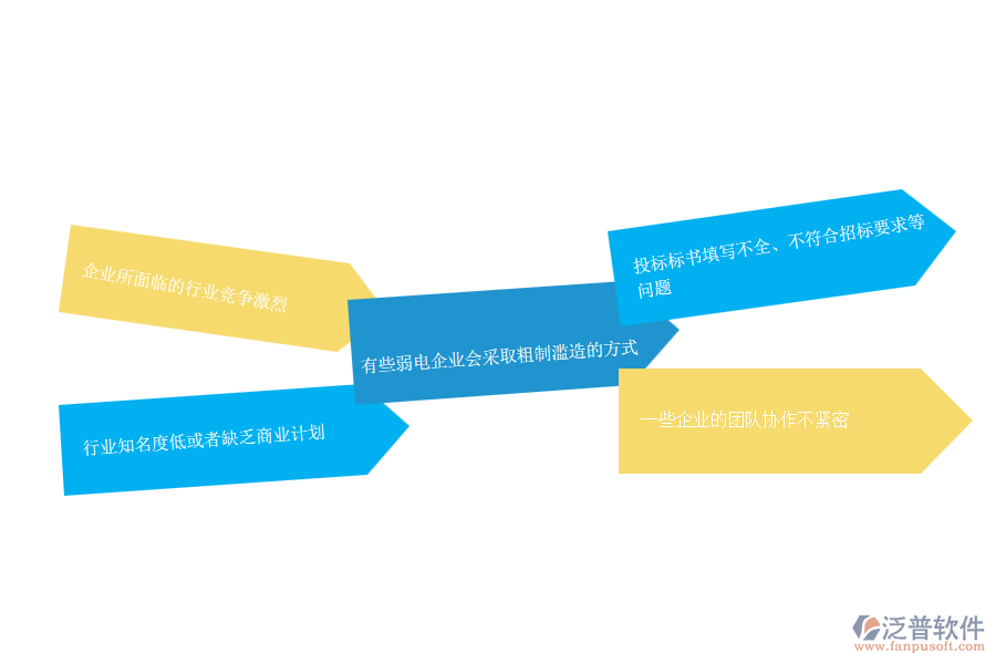國內80%的弱電企業(yè)在投標管理過程中存在的問題