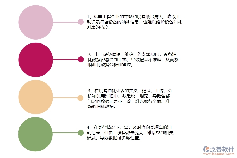 機電工程企業(yè)在設(shè)備油耗列表方面遇到的棘手問題