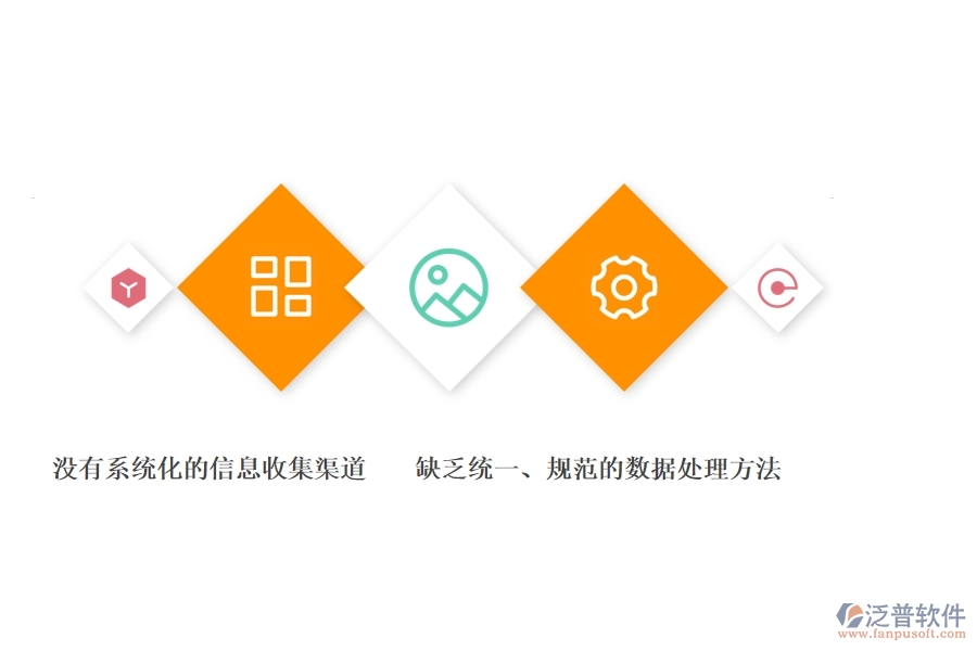 一、公路工程公司沒有使用系統(tǒng)時在質(zhì)量報表方面遇到的問題有哪些