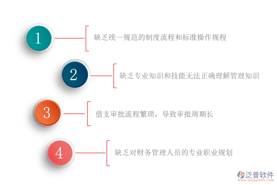 　一、國內(nèi)80%園林工程施工企業(yè)在借支管理過程中普遍存在的問題