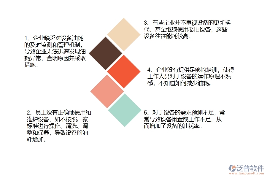 多數(shù)機電工程企業(yè)在設備油耗中存在的漏洞