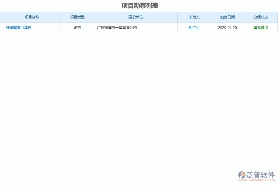 泛普軟件-路橋工程企業(yè)管理系統如何有效提升企業(yè)中的項目勘察設計管理