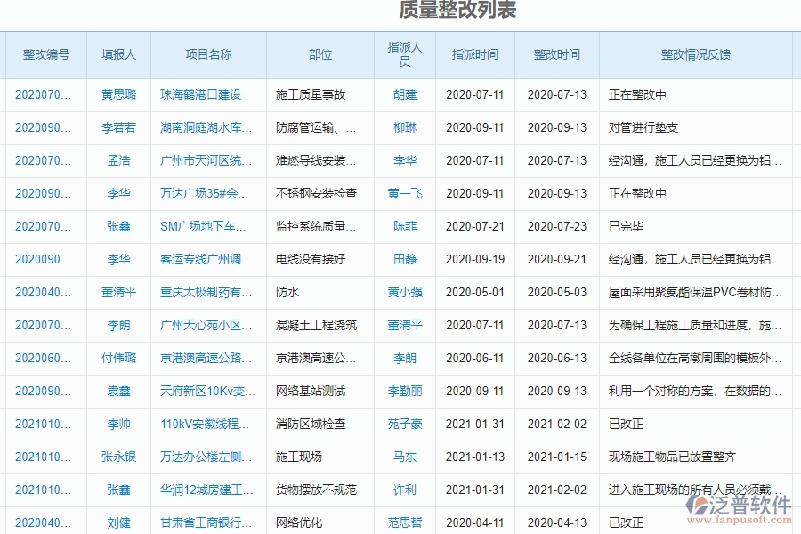 泛普軟件-幕墻工程企業(yè)管理系統(tǒng)中的質量整改列表單據(jù)及列表