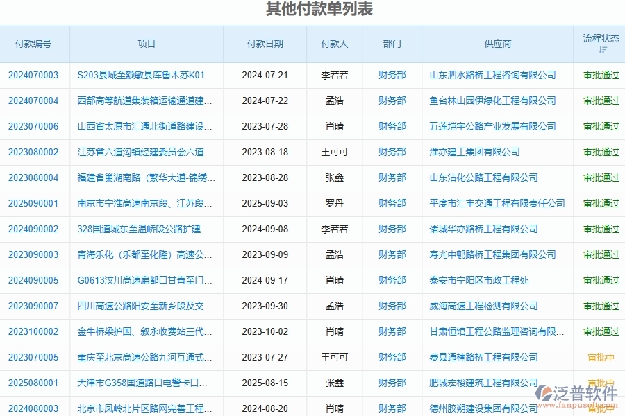泛普軟件-機電工程企業(yè)管理系統(tǒng)中其他收款單列表的價值